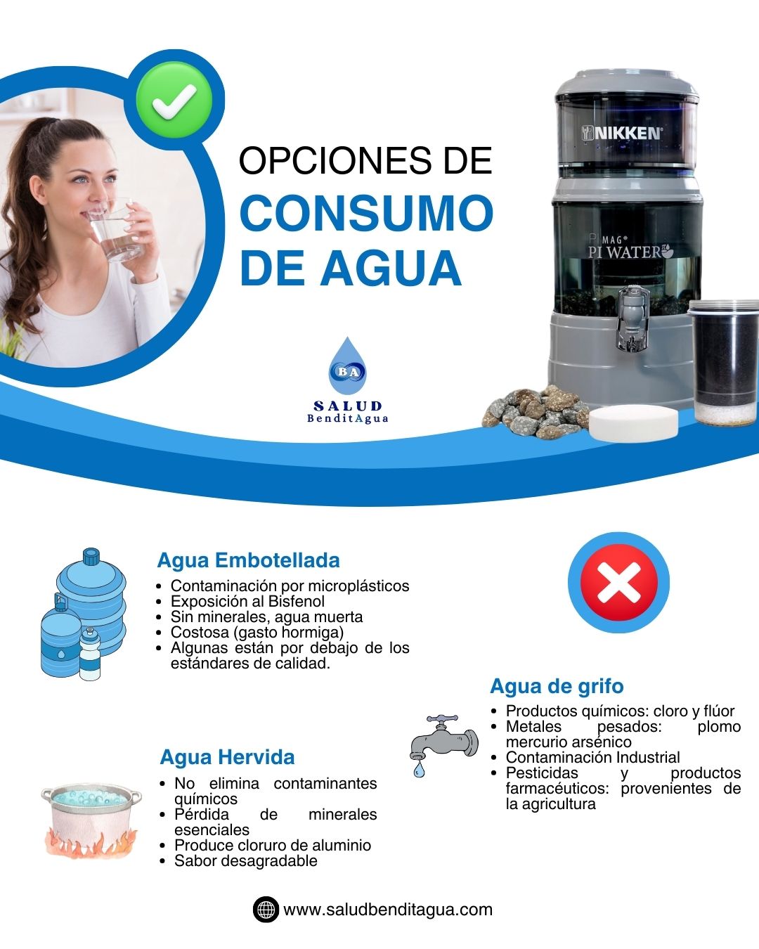 Diferencias de agua para el consumo humano